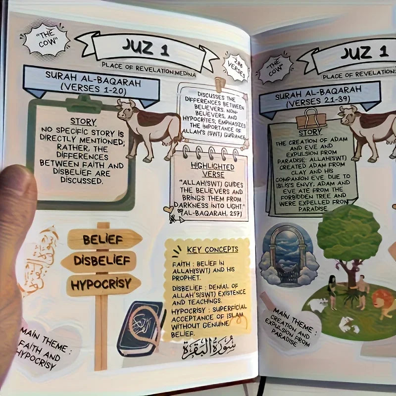 "SPECIAL RAMADAN" The Simplified Quran: A Beginner-Friendly Study Guide with Illustrated Tafsir, Easy Explanations, and a Complete Summary; Quran Made Simple: Beginner-Friendly Study Guide with Illustrated Tafsir, Easy Explanations